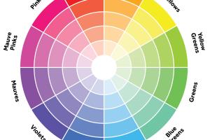 چگونه از تضاد رنگ ها در دکوراسیون استفاده کنیم؟
